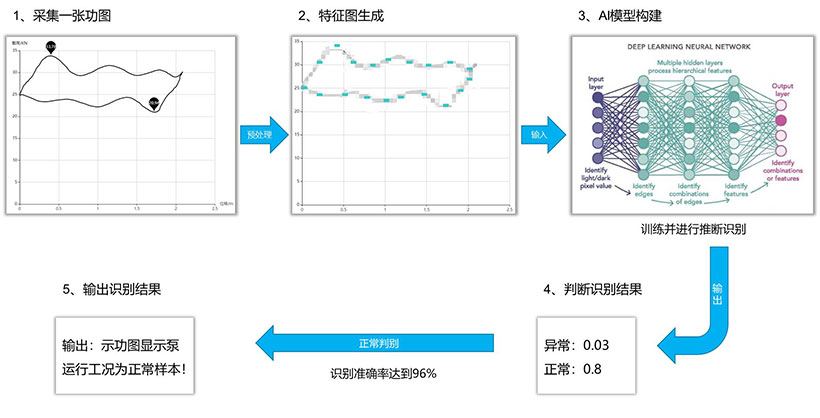 环球360(中国集团)官方网站